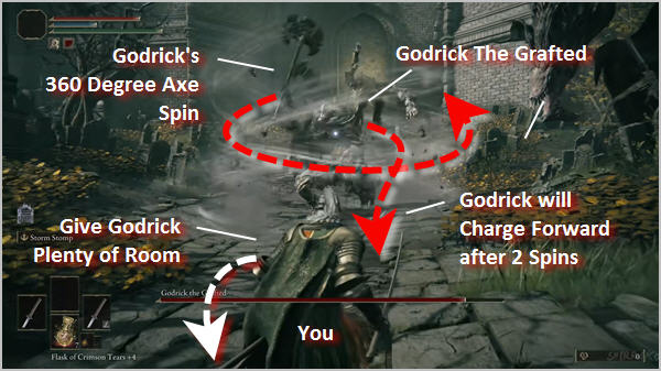 Godrick will raise his axe and spin it around 360 degrees twice. After the second complete spin, he will charge forward one step. Give him plenty of room.