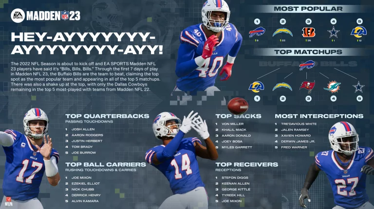 Madden NFL 24 10-hour trial available for EA Play members - Ready, Set, Go For It!