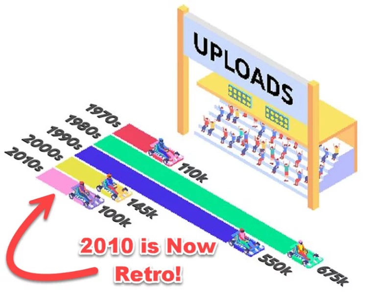The Rising Popularity of Retro Gaming: YouTube's Latest Stats Revealed