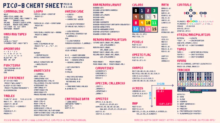The PICO-8 Cheat Sheet by @LightBWK!