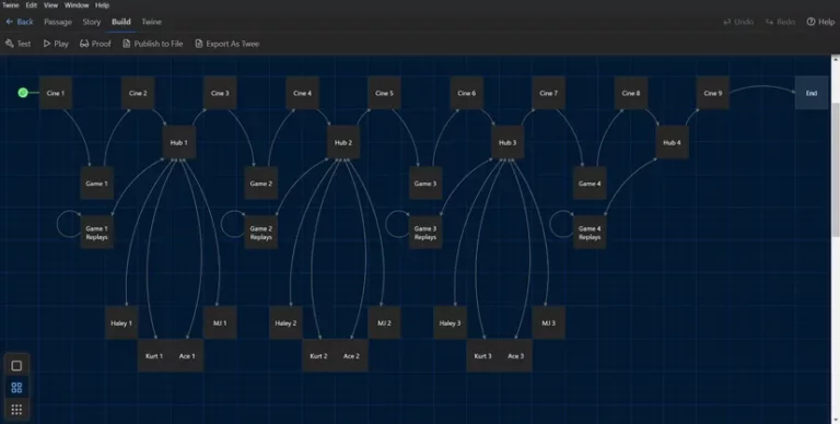 The Ups and Downs of Game Writing Programs