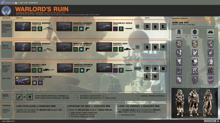 What About the Warlord’s Ruin Loot Table in Destiny 2?