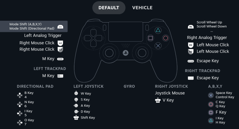 Once Human Complete Controls for PC